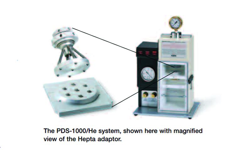PDS-1000/He System with Hepta™ Adaptor